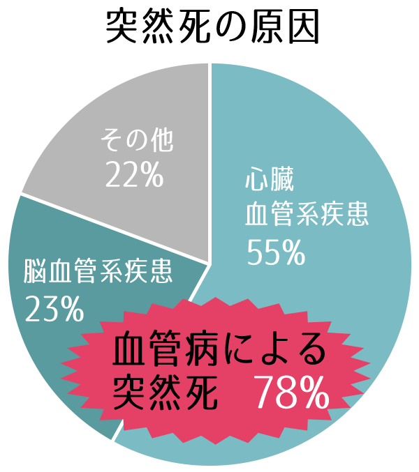 血管の異常収縮